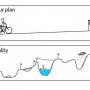 plan_and_reality.jpg